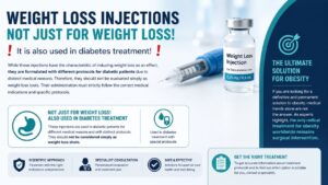 What You Need to Know About Weight Loss Injections!